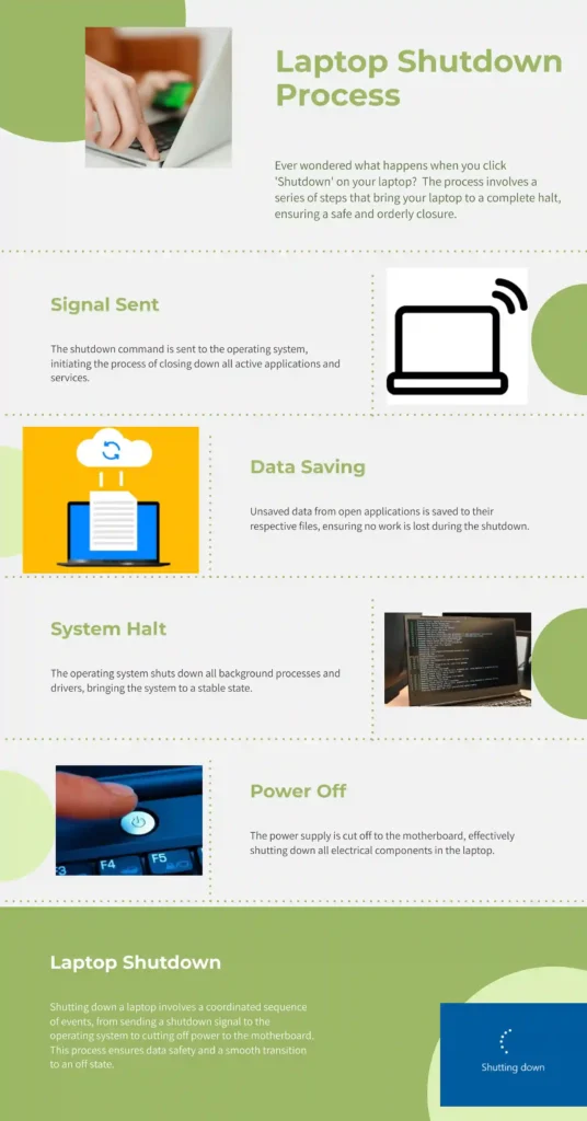 Infographic of complete laptop shutdown process.