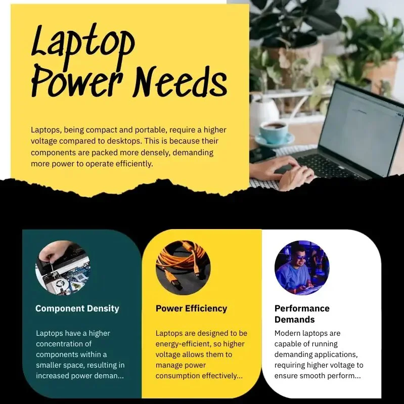 Infographic of Laptop power needs