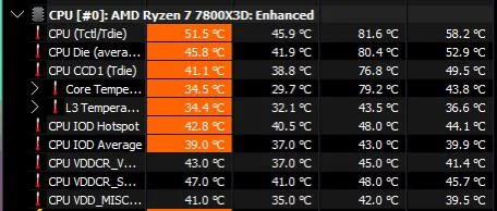 Why are Ryzen 5 7600X3D idle temps so high?